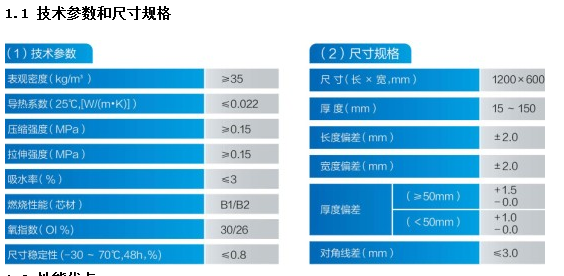 聚氨酯保溫板技術參數(shù)